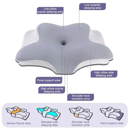 Ergonomic Cervical Pillow for Neck and Shoulder™